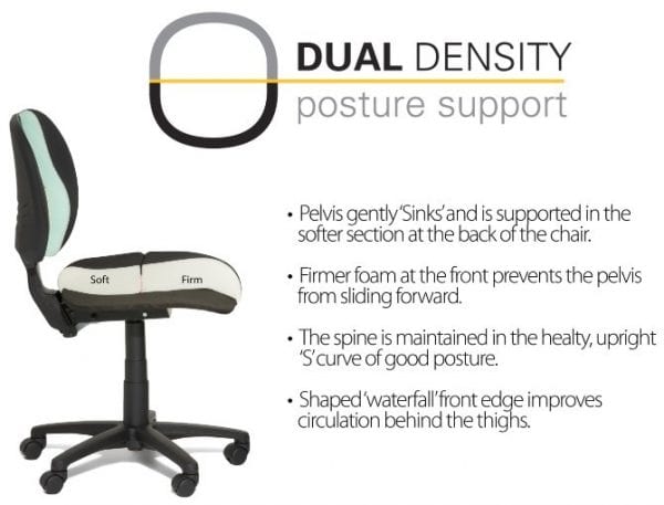 inca task chairs - Image 6